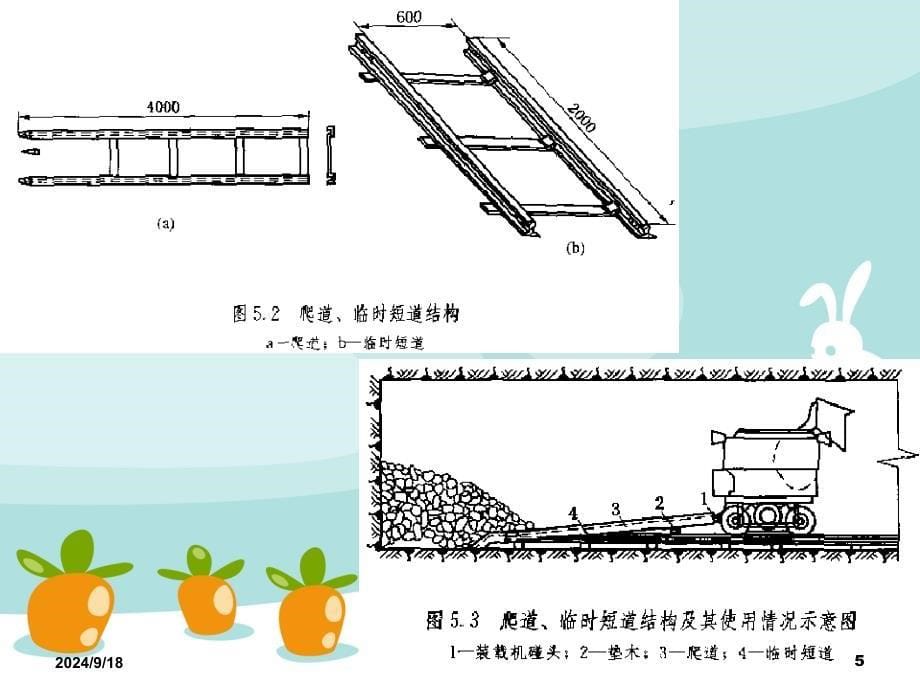 第五章装岩与运输山科_第5页