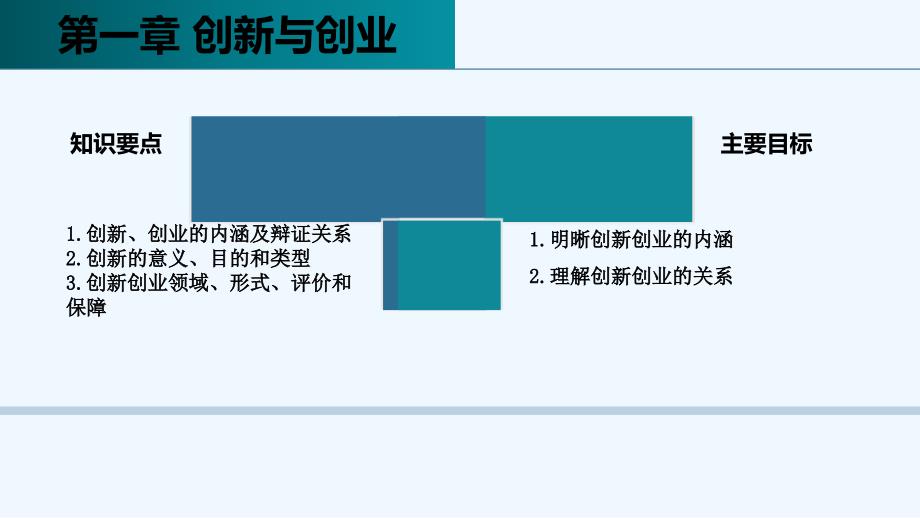 第一章创新与创业课件_第3页