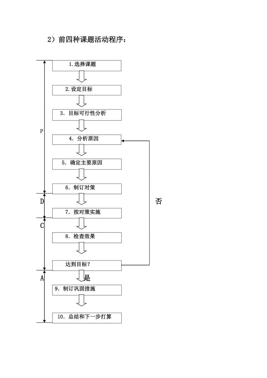 QC质量管理资料.doc_第5页