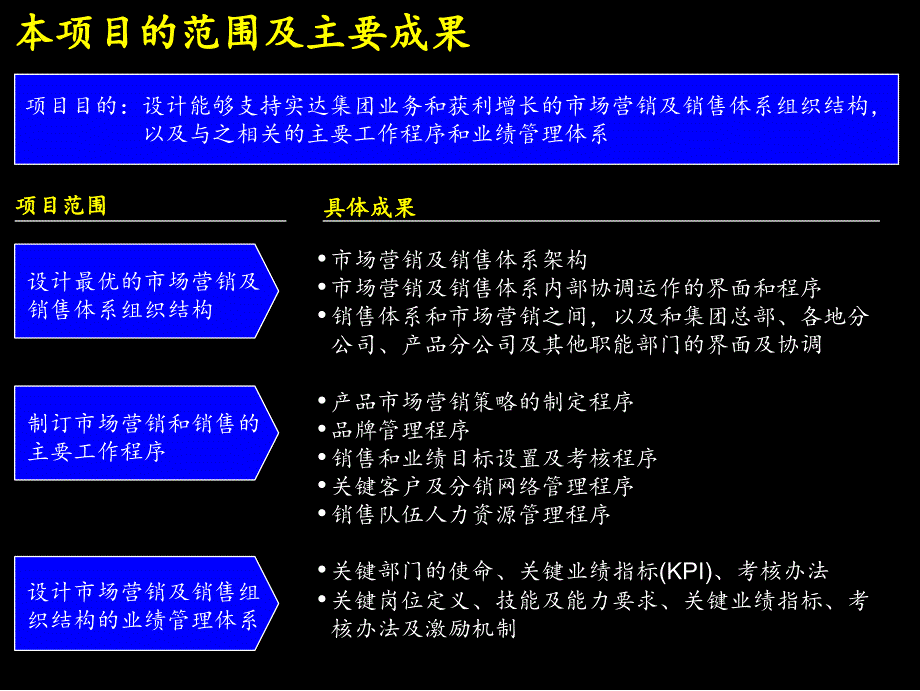 实达案例：建立高绩效的市场营销及销售组织体系_第2页