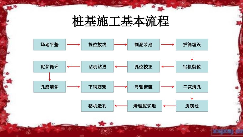 桩基施工安全管理.ppt_第2页