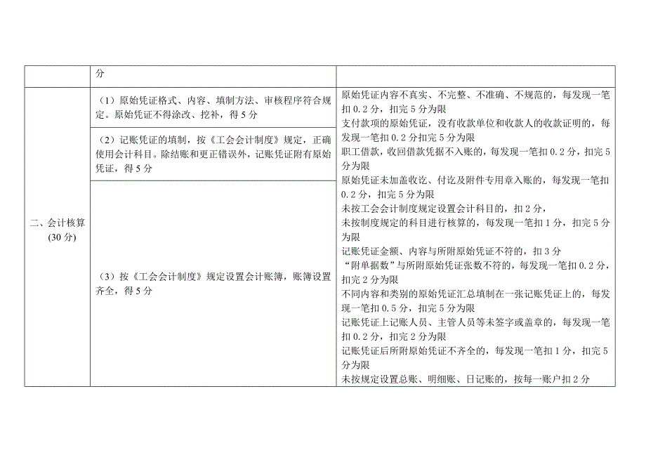 基层工会考核细则.doc_第2页