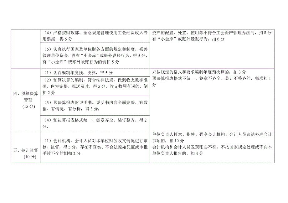 基层工会考核细则.doc_第4页