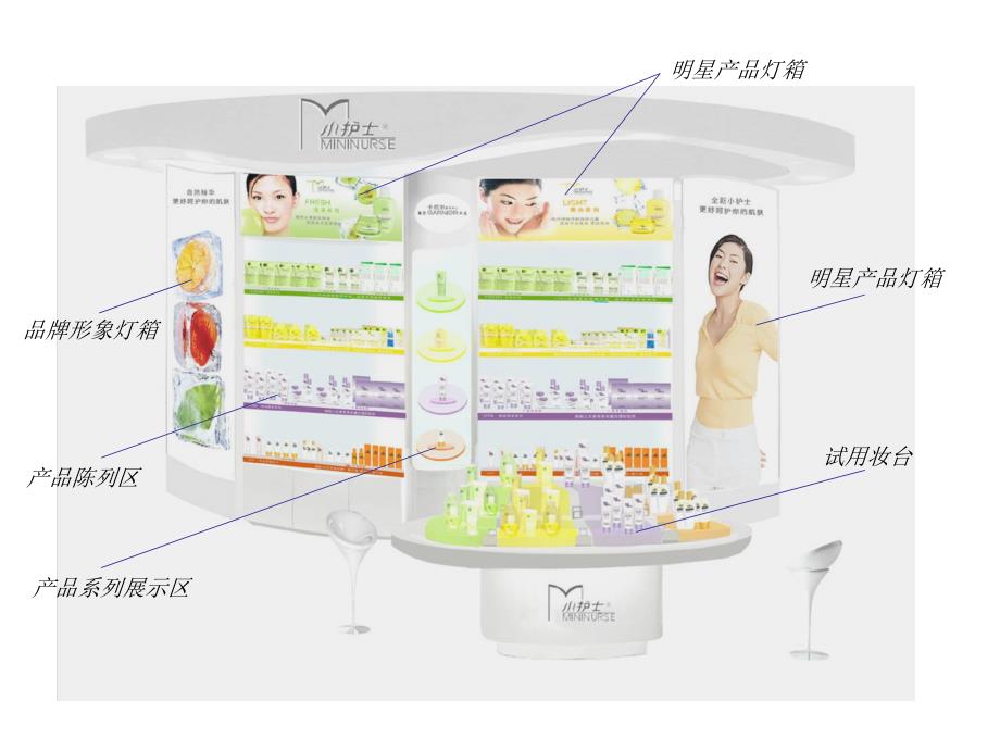 “小护士”店内新形象PPT课件_第3页