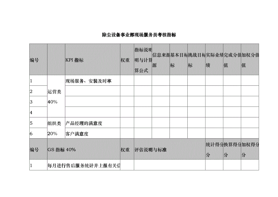 武汉天澄环保科技公司除尘设备事业部现场服务员考核指标_第1页