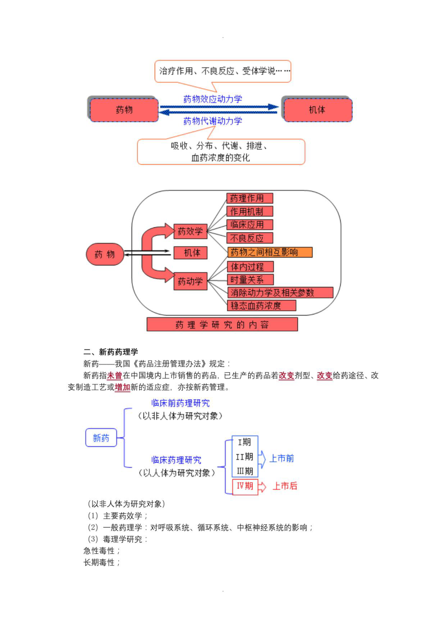 主管药师专业知识讲义-药理学_第2页