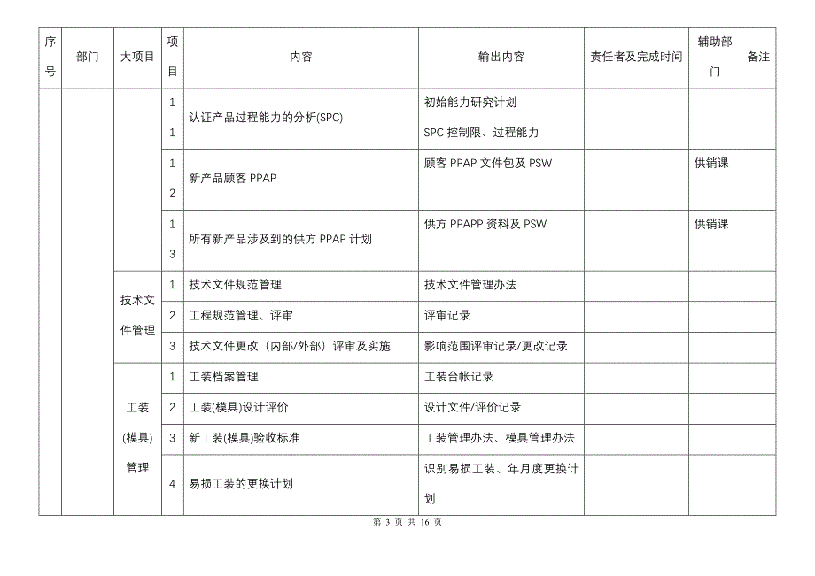 TS16949质量体系推进计划5月_第3页