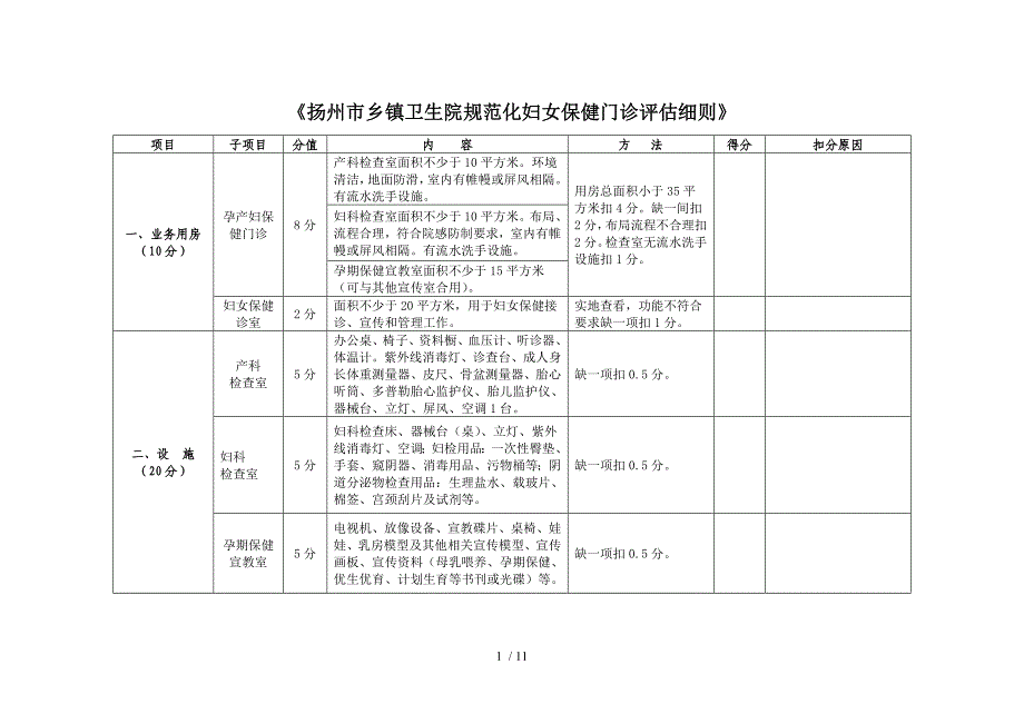 儿童保健门诊创建标准_第1页