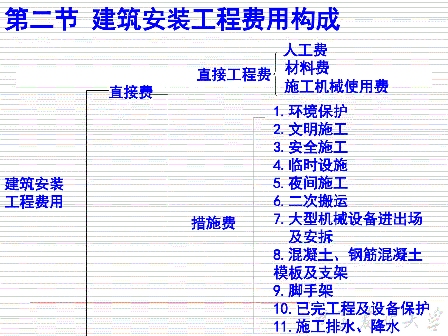 工程项目费用管理培训课件_第3页