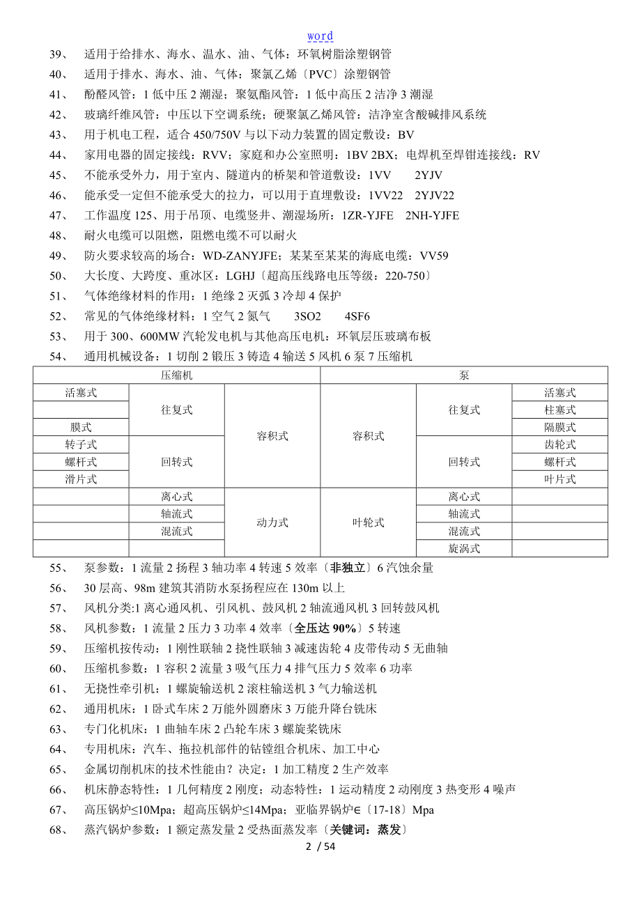 一建机电实务考点归纳总结材料及经验心得_第2页