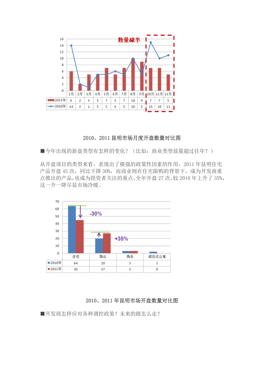 2011房地产年度盘点.doc_第2页