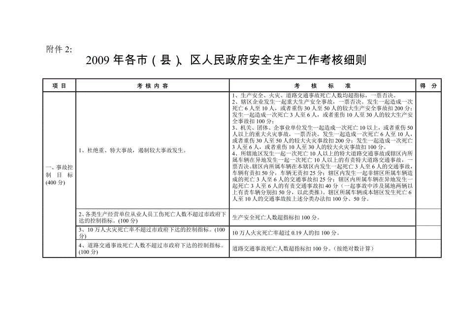 安全生产工作履职报告书.doc_第2页