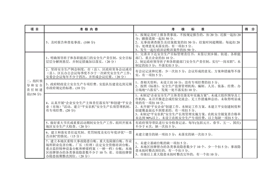 安全生产工作履职报告书.doc_第3页