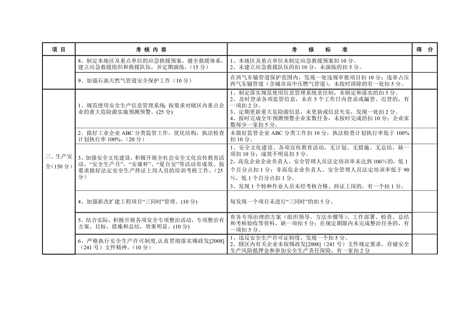 安全生产工作履职报告书.doc_第4页