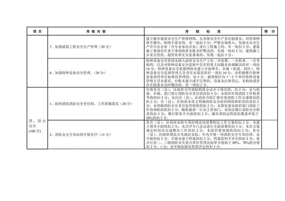 安全生产工作履职报告书.doc_第5页