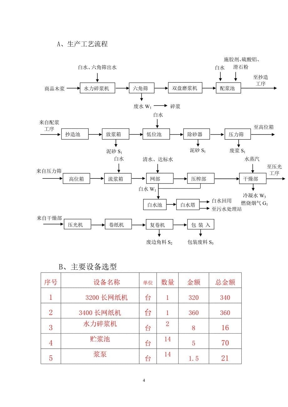 年产12000吨超薄型特种纺织原纸生产线技改可行性分析报告书.doc_第5页