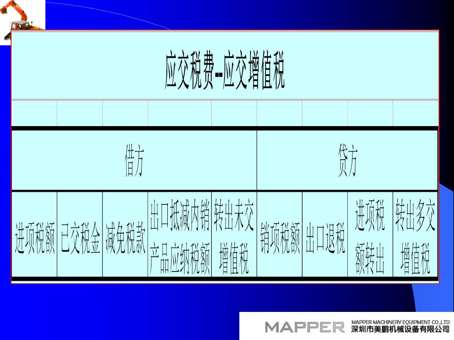 企业的增值税全面涉税会计处理_第4页