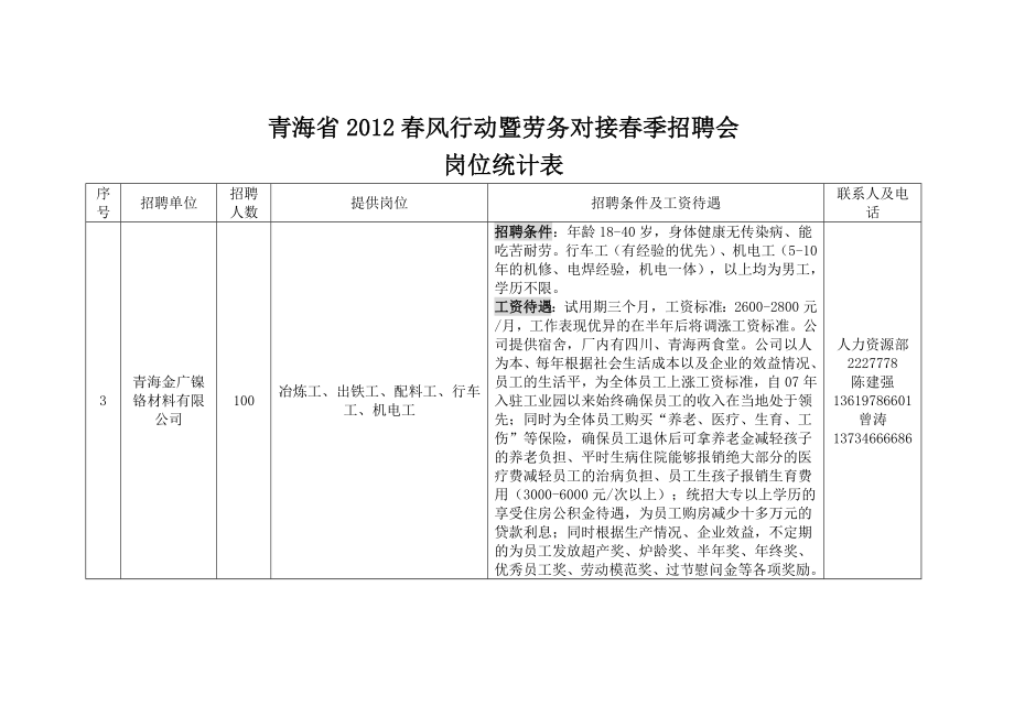 2012年招聘会汇总表_第2页