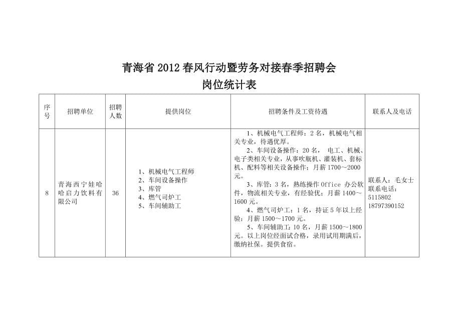 2012年招聘会汇总表_第5页