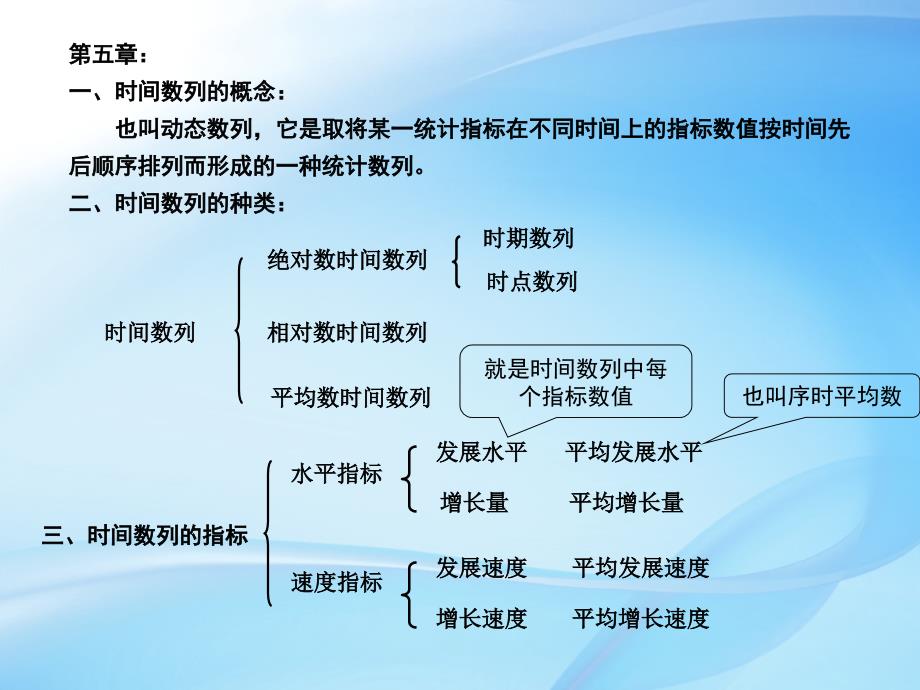 动态数列分析法课件_第1页