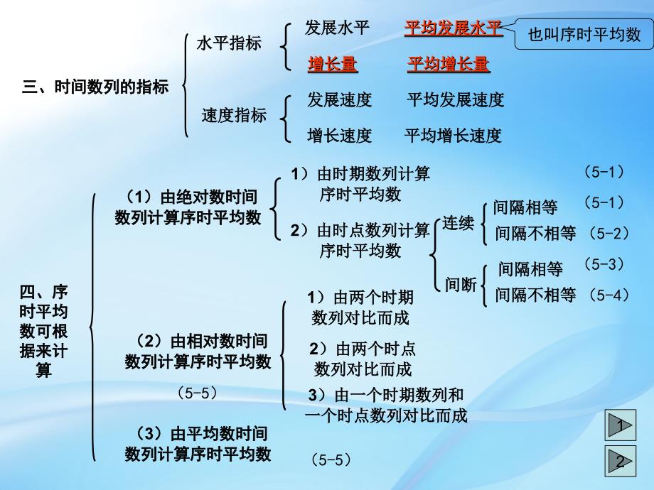 动态数列分析法课件_第2页