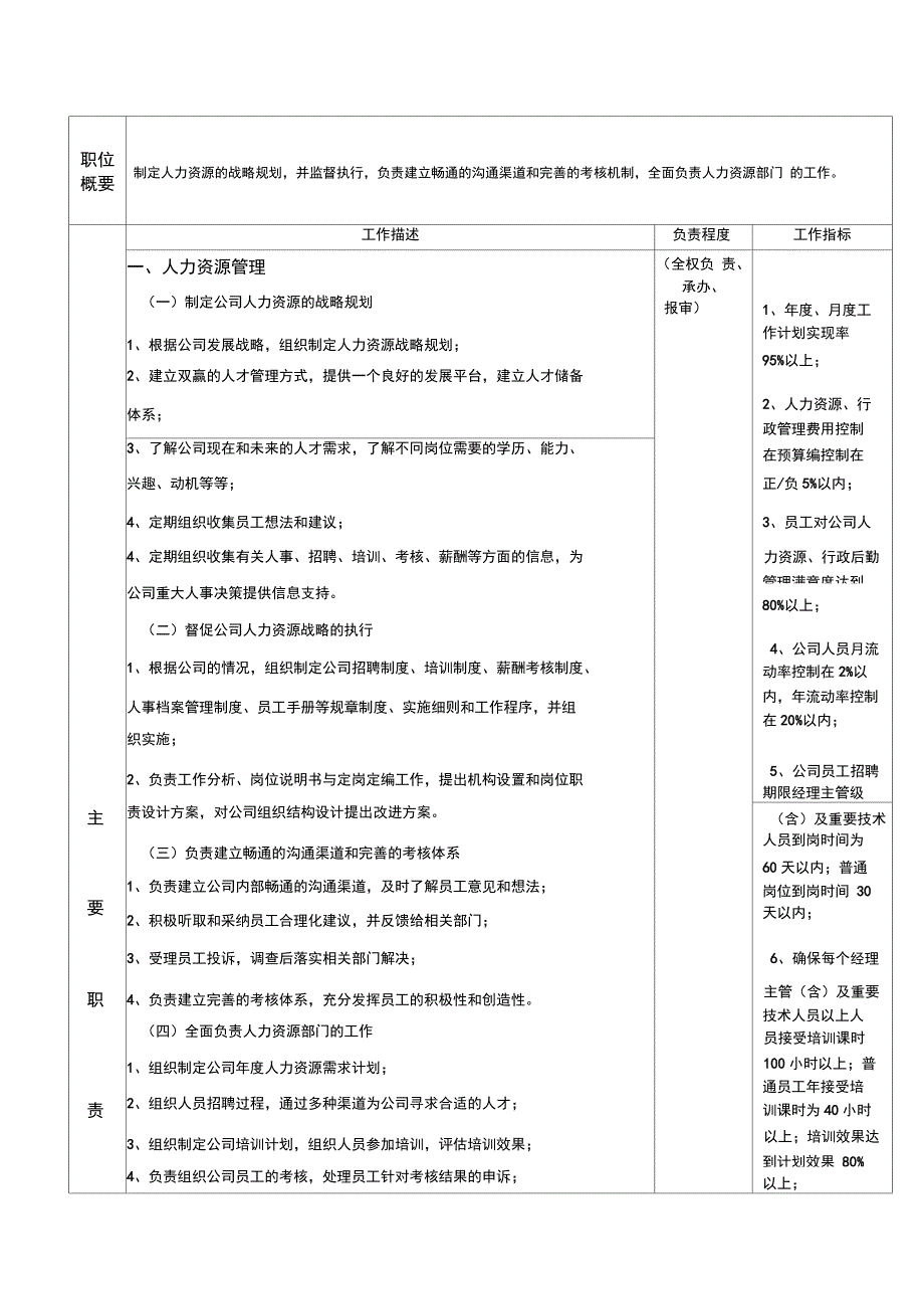 HR经理岗位职责_第2页