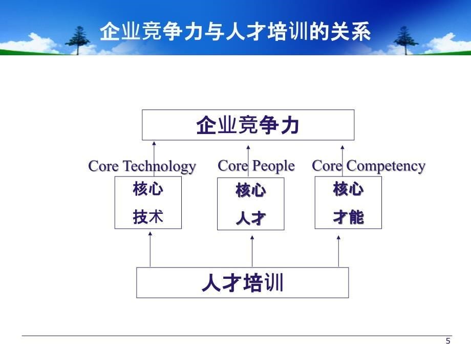 培训计划与预算方案的制定_第5页