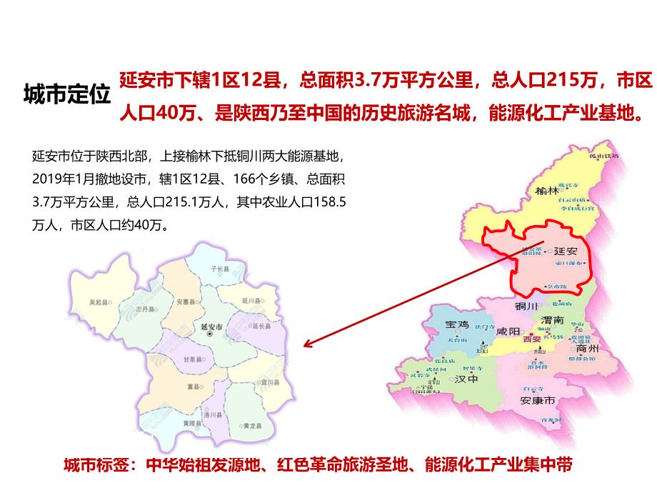 延安房地产市场调研报告40页PPT课件_第4页