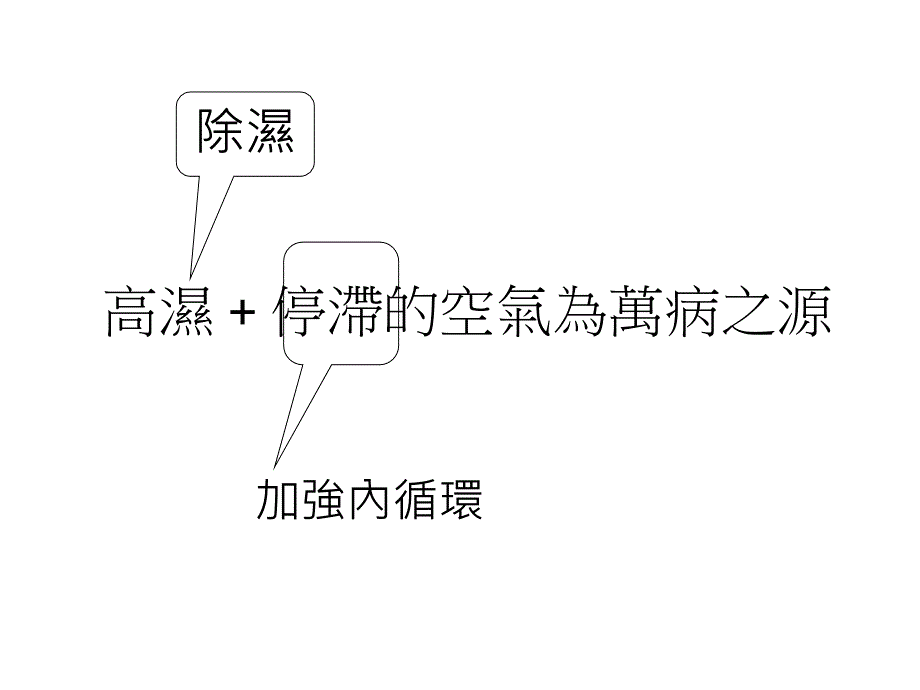 兰花温室除湿的重要性_第2页