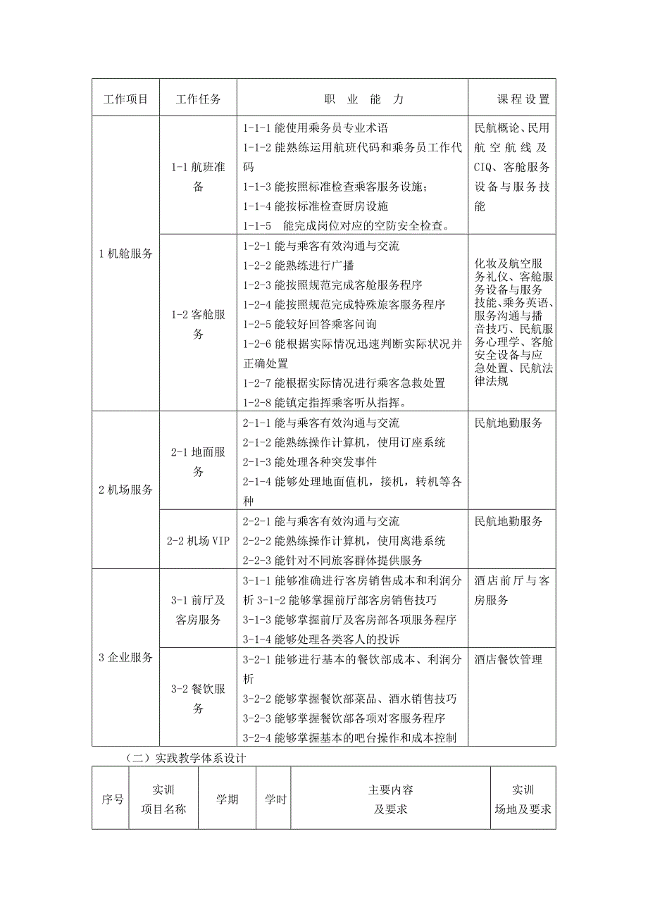 航空服务人才培养方案_第2页