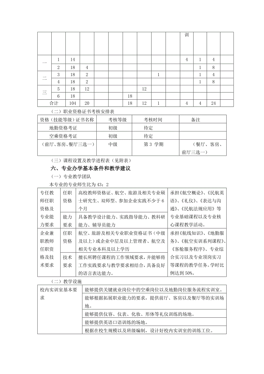 航空服务人才培养方案_第4页