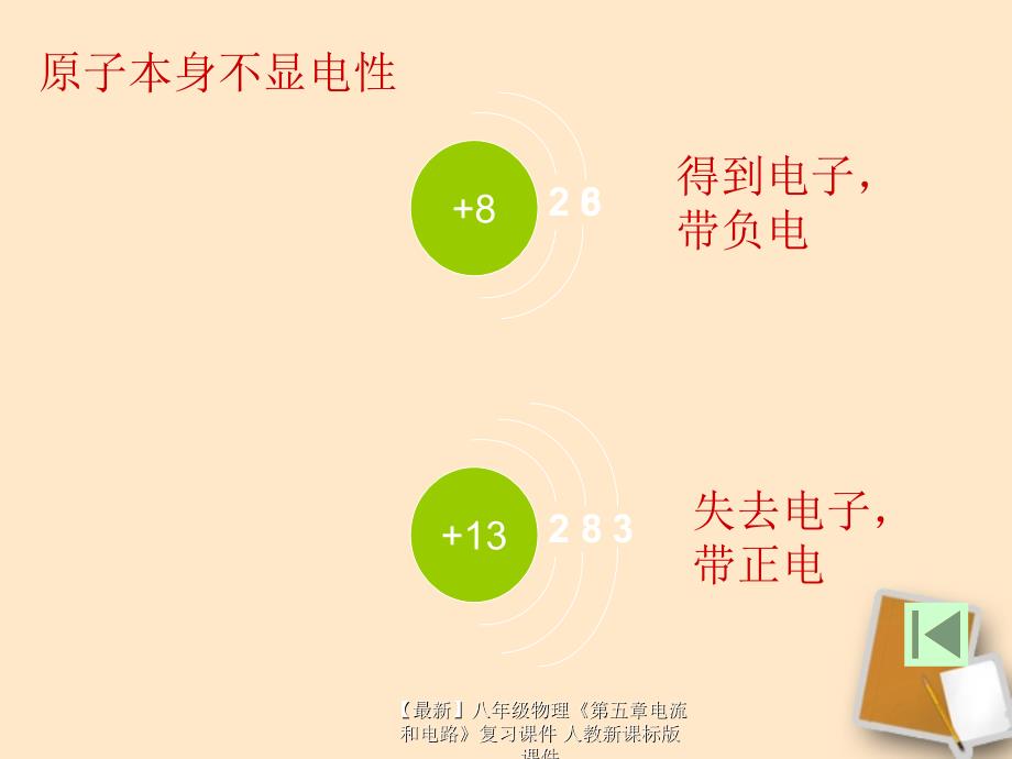 最新八年级物理第五章电流和电路复习课件人教新课标版课件_第3页