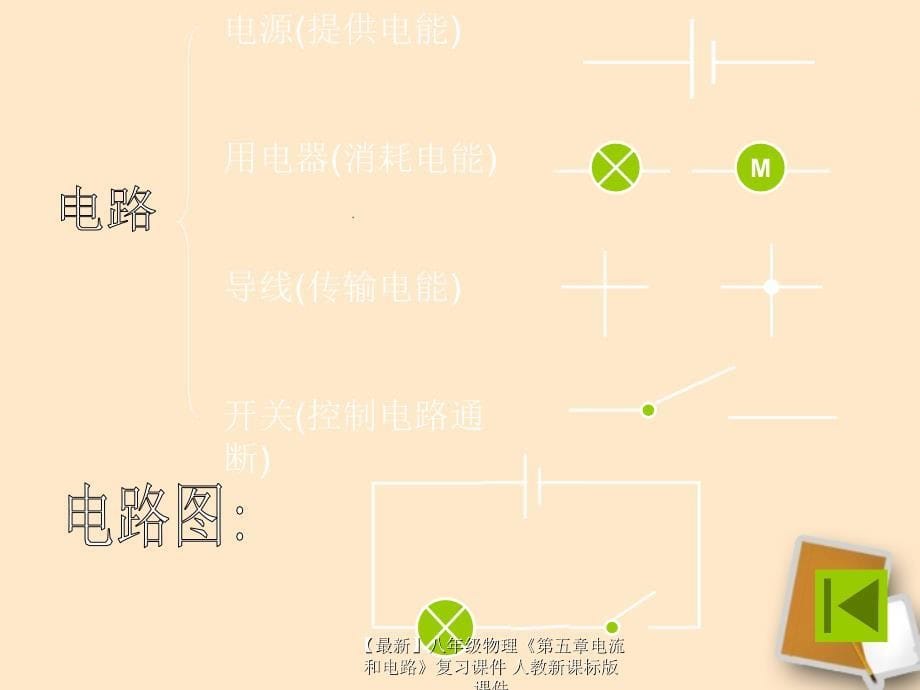 最新八年级物理第五章电流和电路复习课件人教新课标版课件_第5页