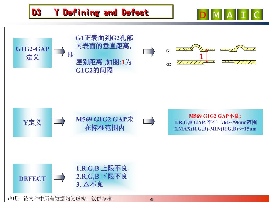 六西格玛BB项目_第4页