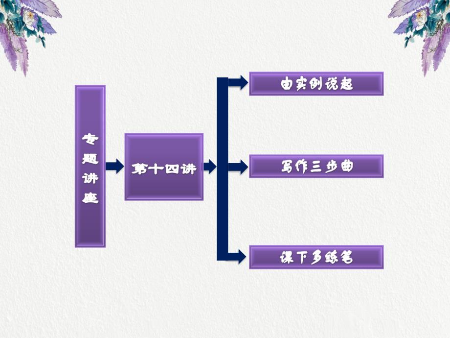 高中英语写作演讲稿ppt课件_第2页