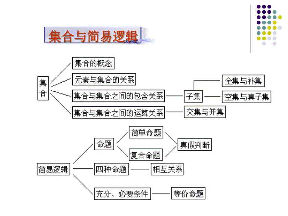 高中数学知识结构总图.ppt_第1页