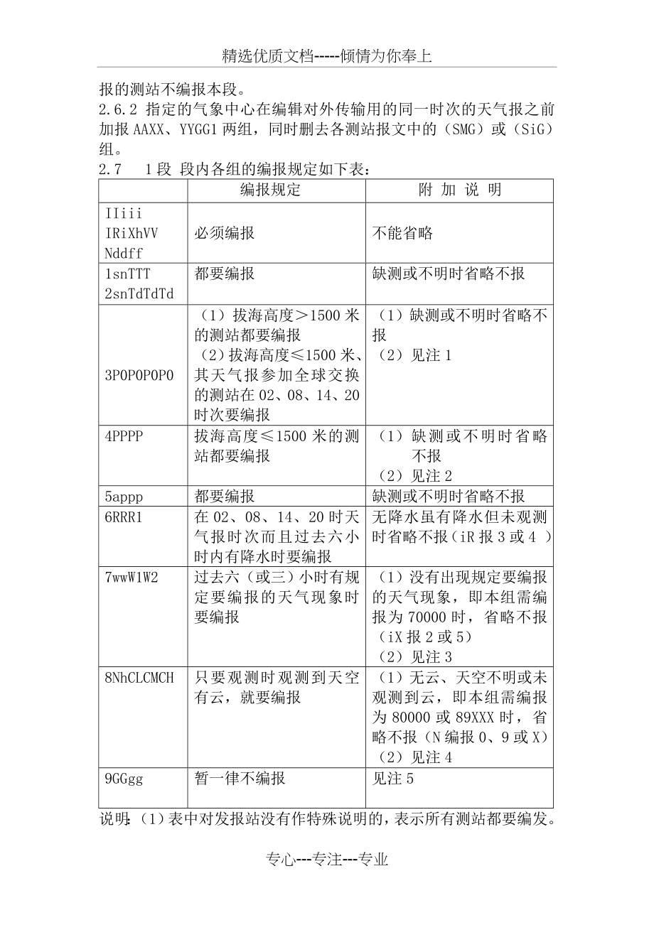 地面气象电码手册(共60页)_第3页