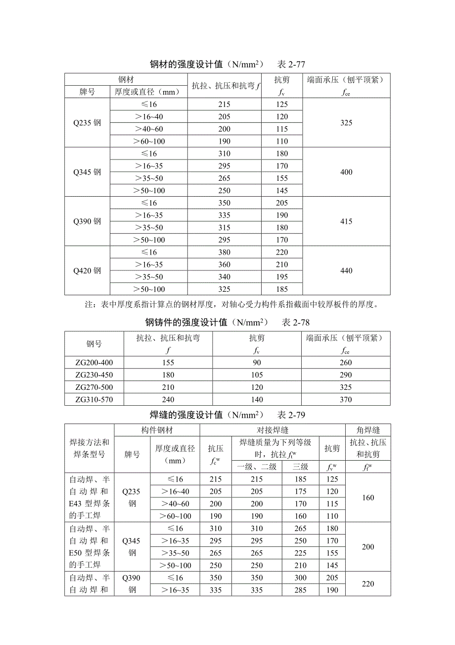 钢结构计算公式55985.doc_第2页