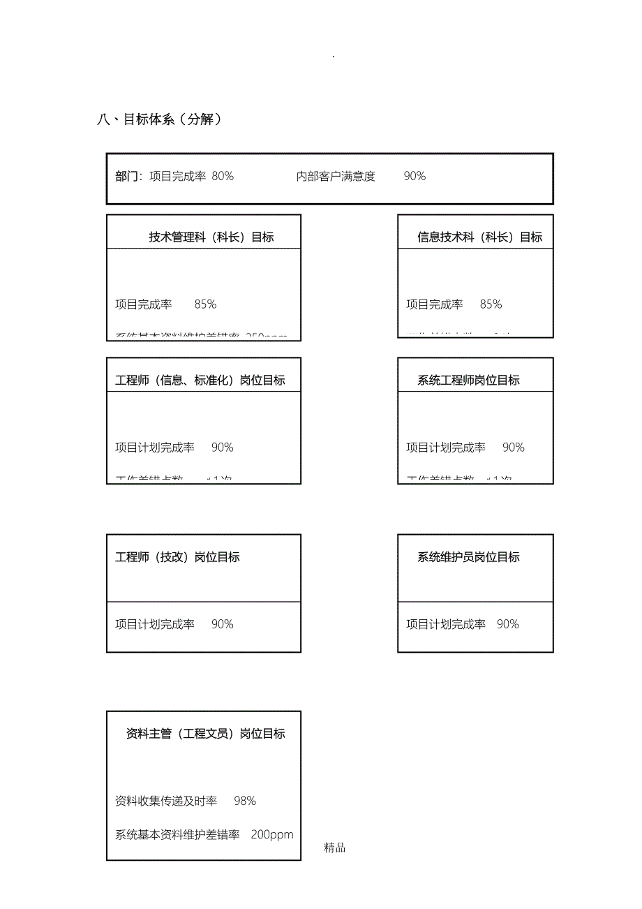 技术部04下半年计划_第4页