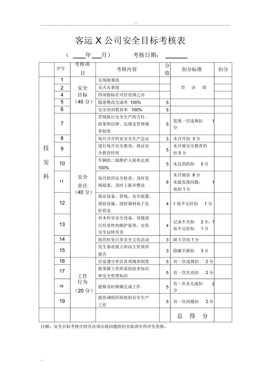 安全生产管理指标分解表及控制指标_第4页