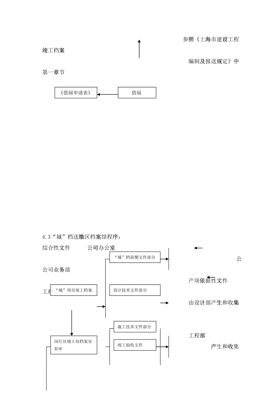 工程档案管理工作程序_第3页