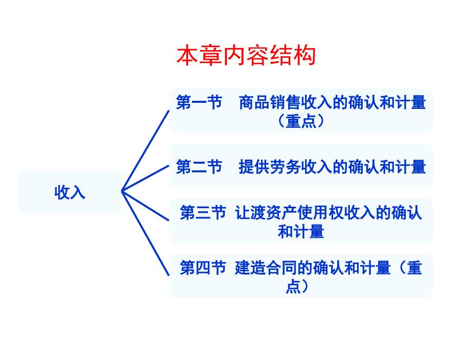 收入老准则课件_第3页