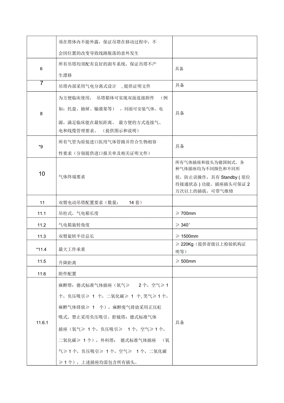 武汉东西湖区人民医院医用吊塔吊桥购置项目二次_第2页