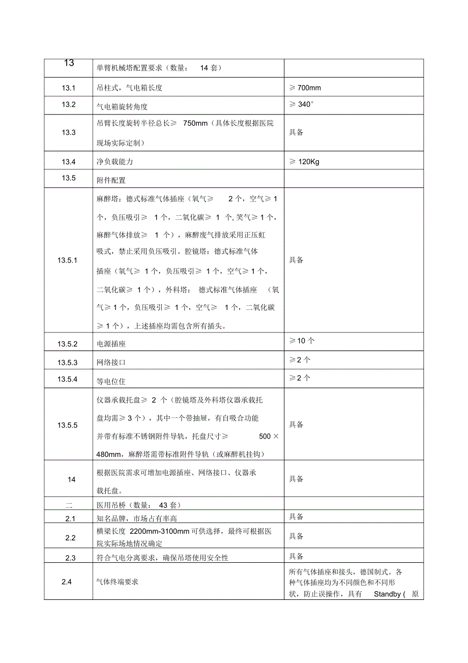 武汉东西湖区人民医院医用吊塔吊桥购置项目二次_第4页