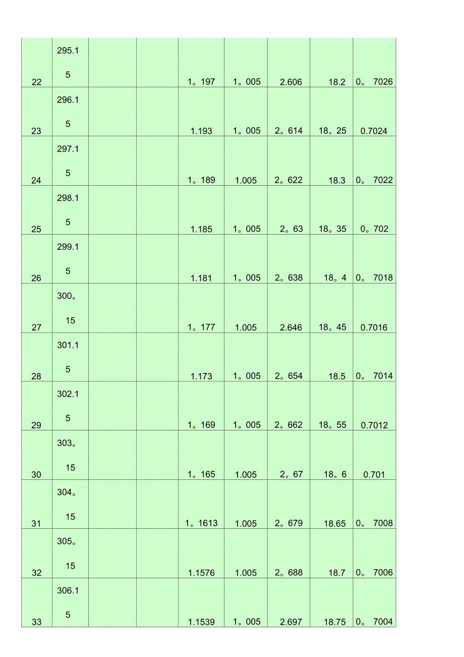 详细干空气物性特性参数_第4页