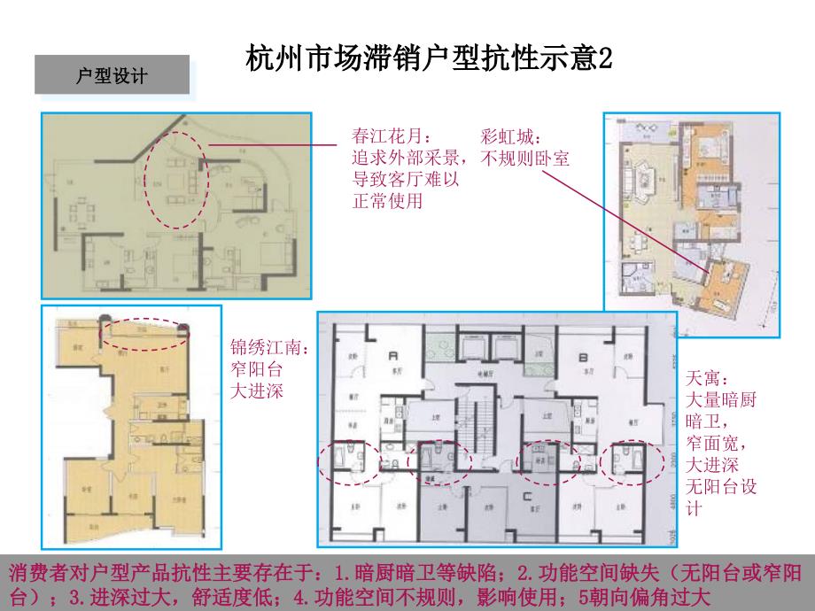 杭州天名项目户型建议_第3页