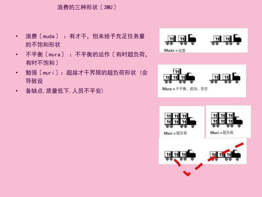 七大浪费动作等待搬运ppt课件_第5页