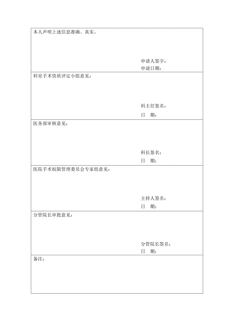 手术(介入)资格准入、分级授权管理制度_第4页