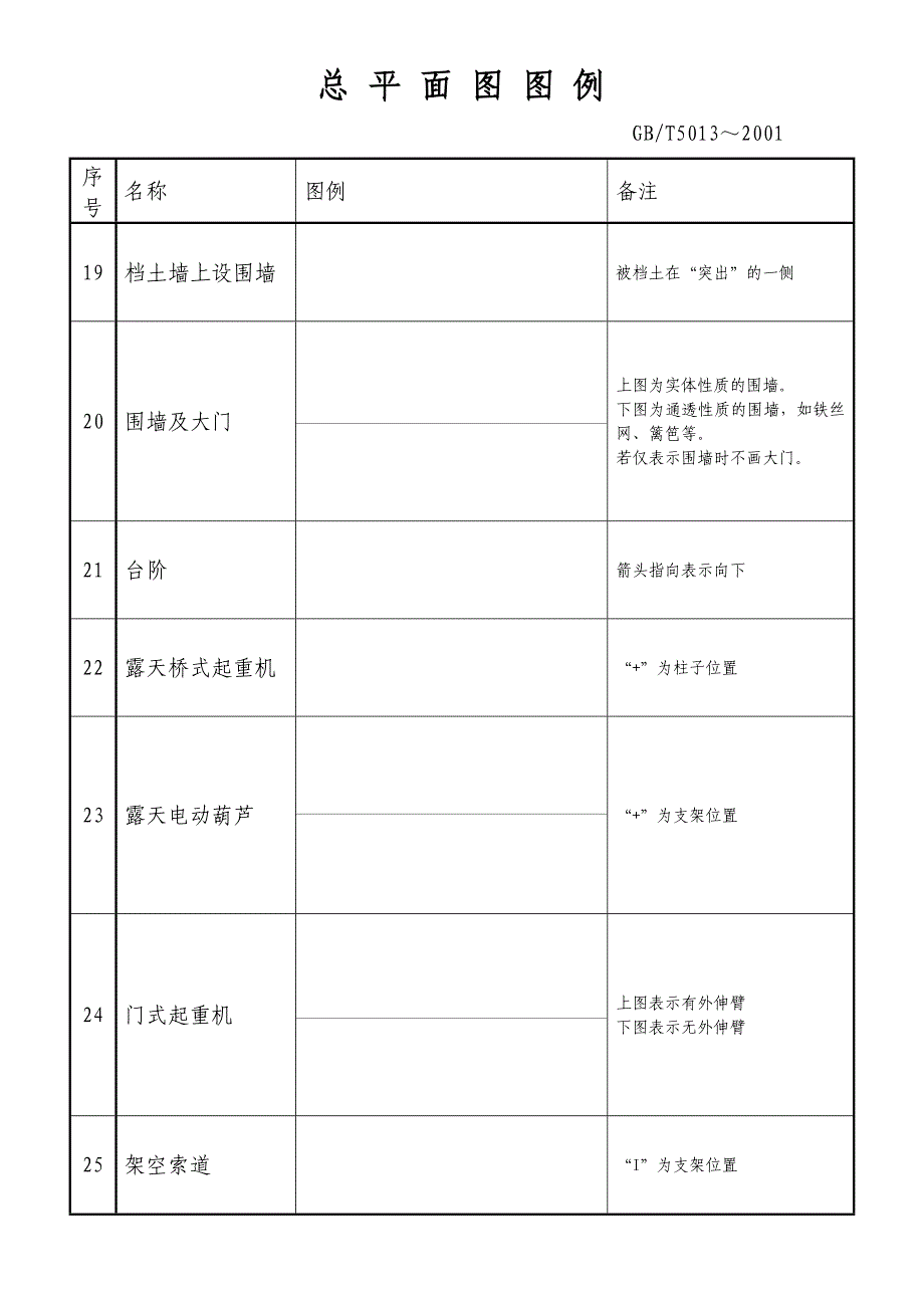 总平面图图例.doc_第3页