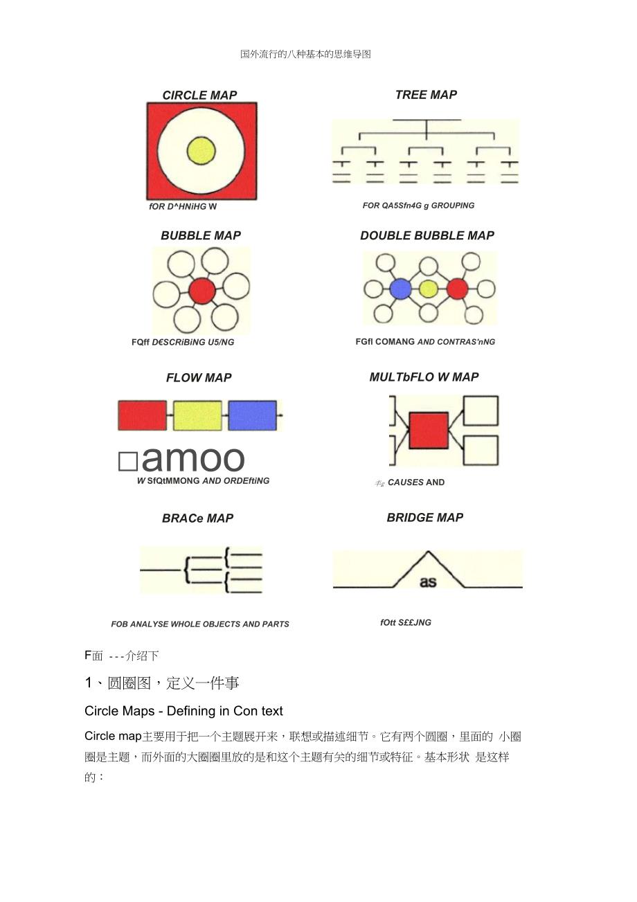 国外流行的八种基本的思维导图_第2页